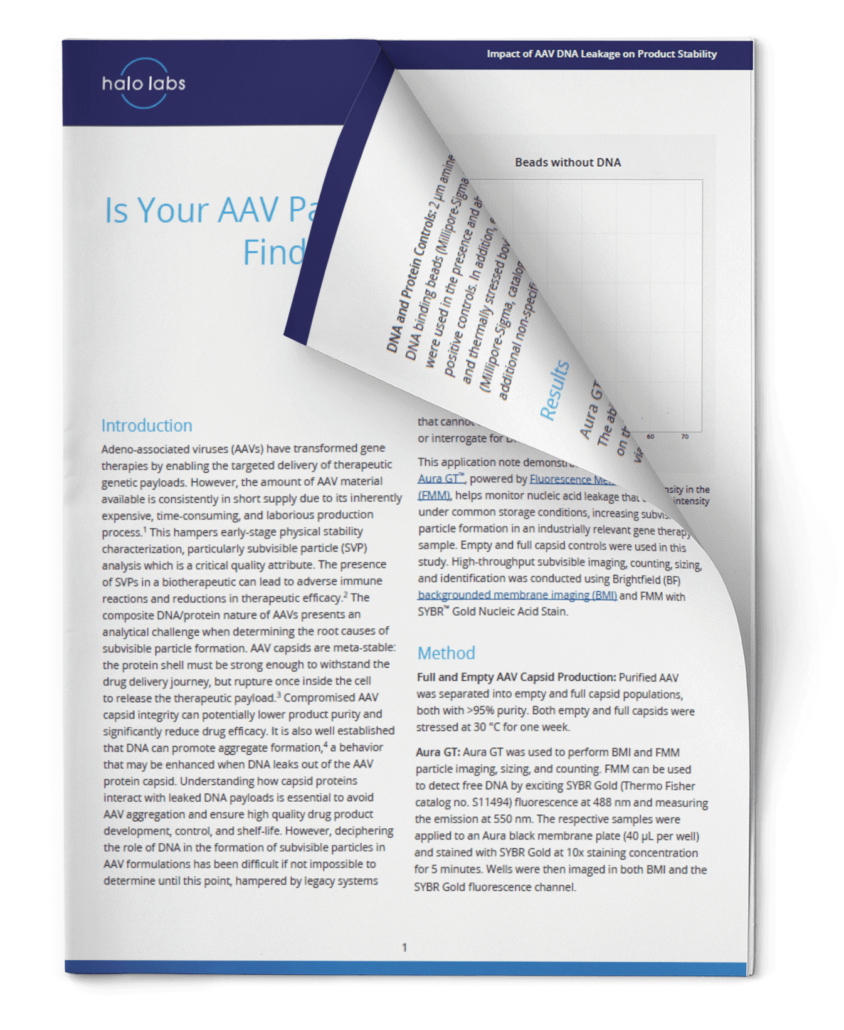 App Note 16: Is Your AAV Payload Impacting Stability? Find out with Aura GT