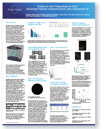 Protein or Not? Polysorbate or Not? Advanced Particle Characterization with Fluorescent ID