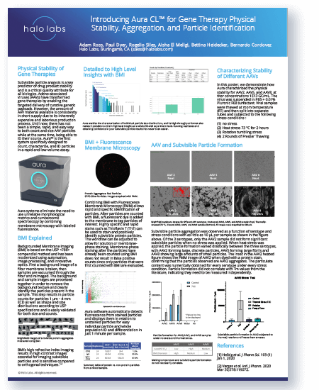 Introducing Aura CL™ for Cell Therapy Physical Stability, Aggregation, and Particle Identification