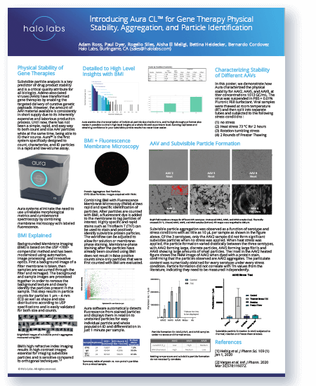 Introducing Aura CL™ for Gene Therapy Physical Stability, Aggregation, and Particle Identification