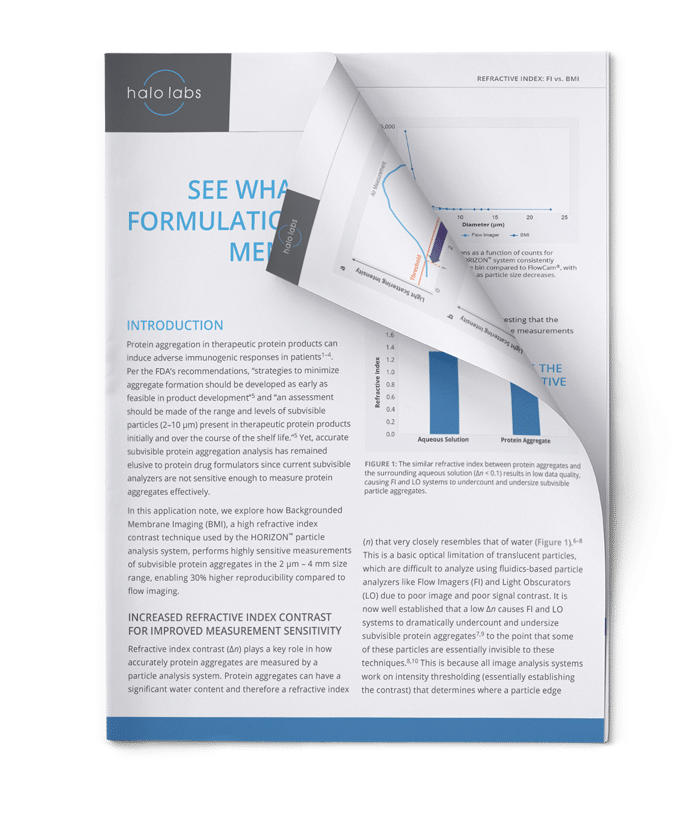 App Note 1: See What’s Really In Your Formulation With Backgrounded Membrane Imaging