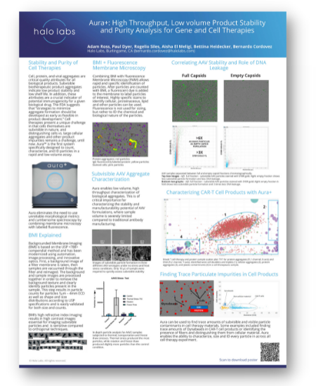 High Throughput, Low volume Product Stability and Purity Analysis for Gene and Cell Therapies with Aura+