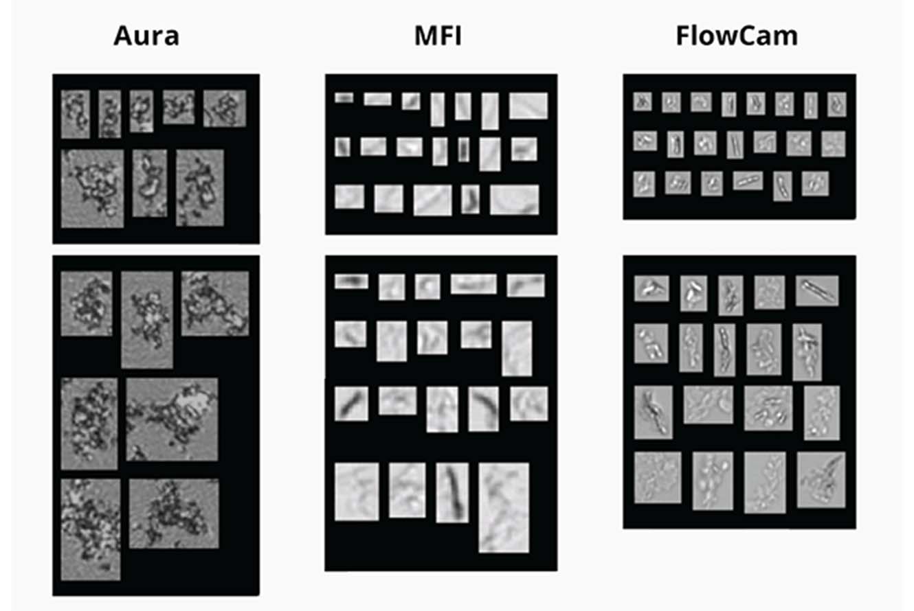 Side by side comparison of subvisible particle sample images demonstrates Aura advantage over flow imaging and MFI techniques often used in USP 788.