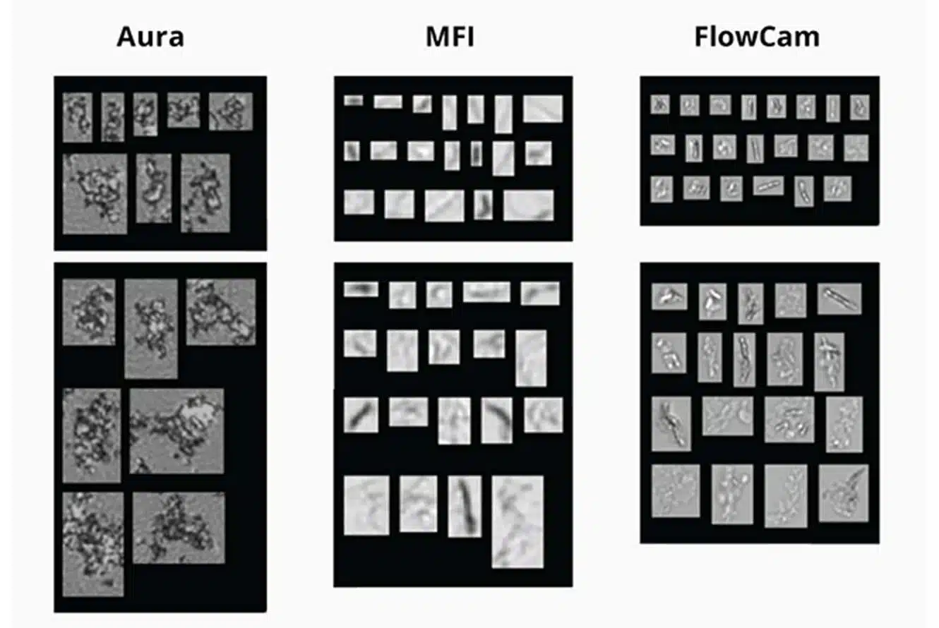 Side by side comparison of particle sample images demonstrates Aura advatage over flow imaging and MFI techniques