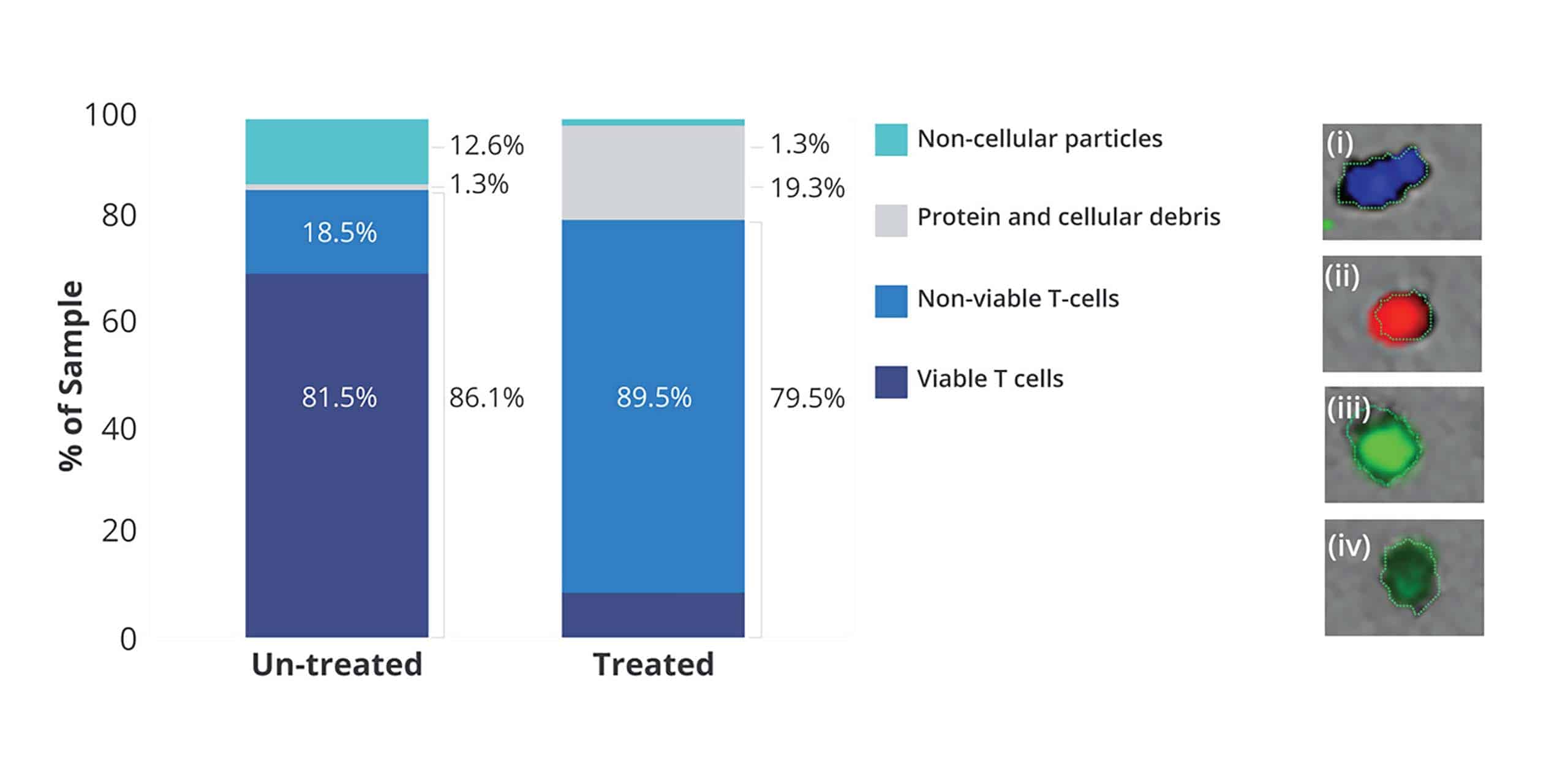 Measure and quantify cell vaibility and purity with the Aura CL.