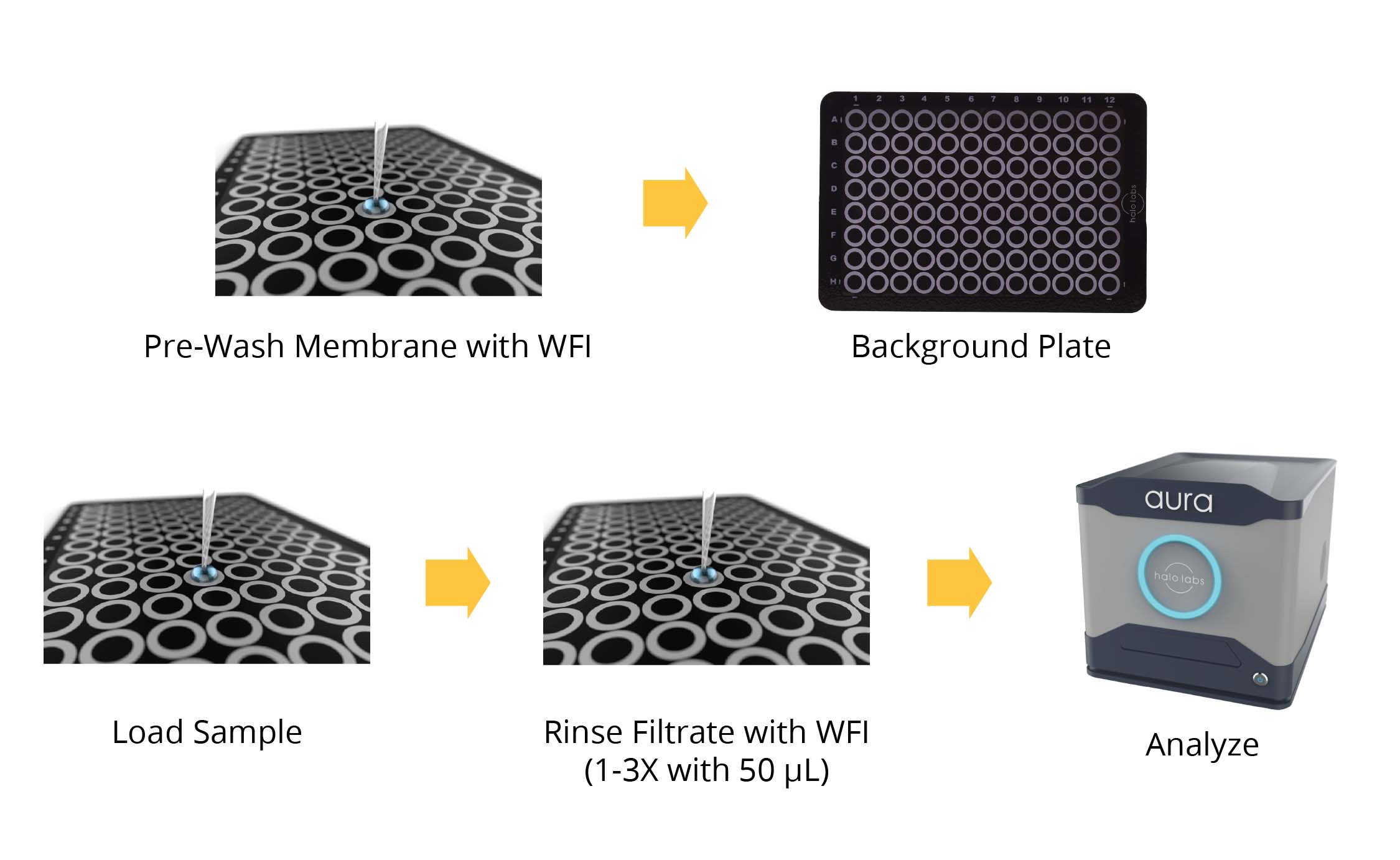 Aura particle imaging workflow