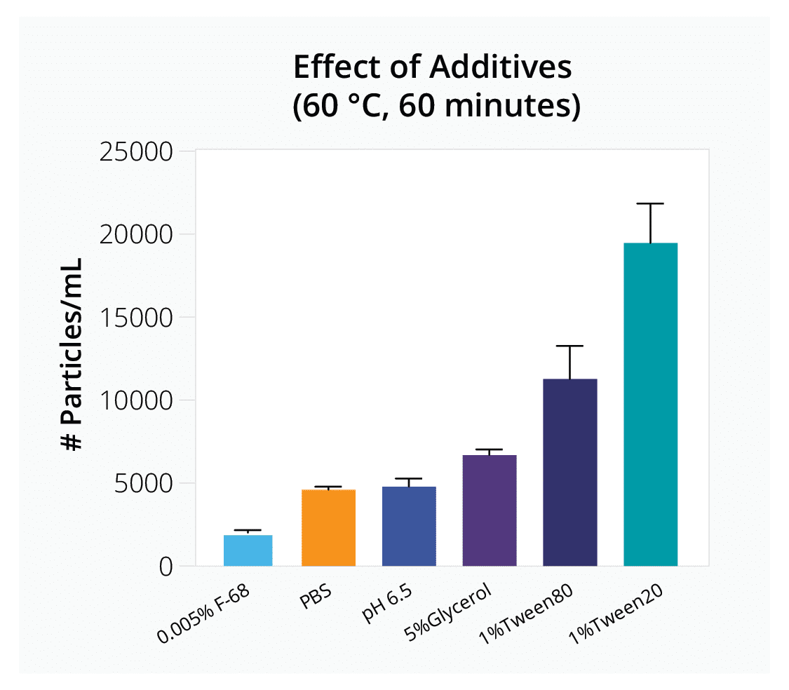 Additives 1