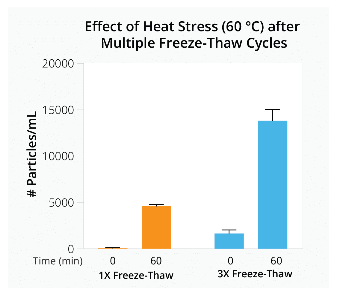 Freeze Thaw 1