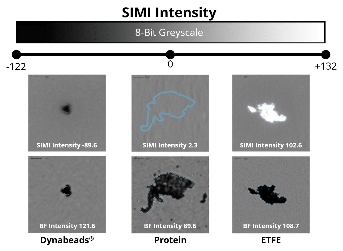 SIMI intensity 1