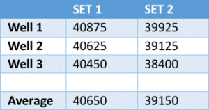 Figure 1 statistics table showing results from particle analysis