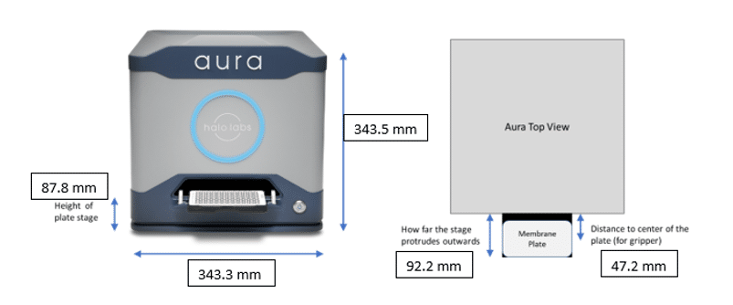 aura automation blog figure 1 1