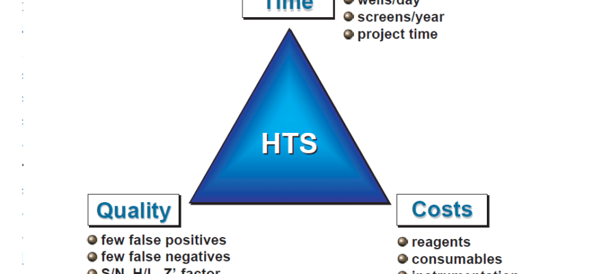 high throughput screening magic triangle1495208940324
