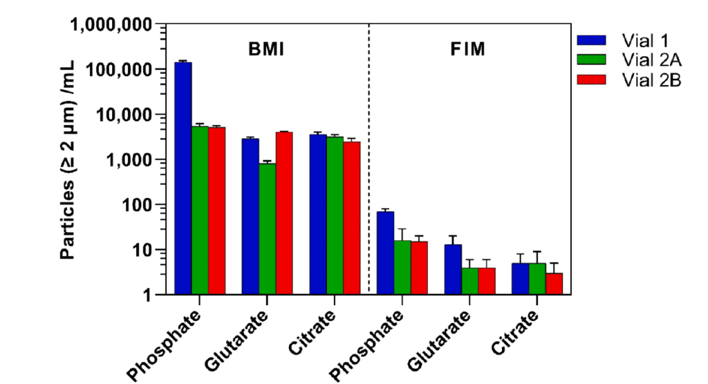 Pub Blog 14 Figure 2